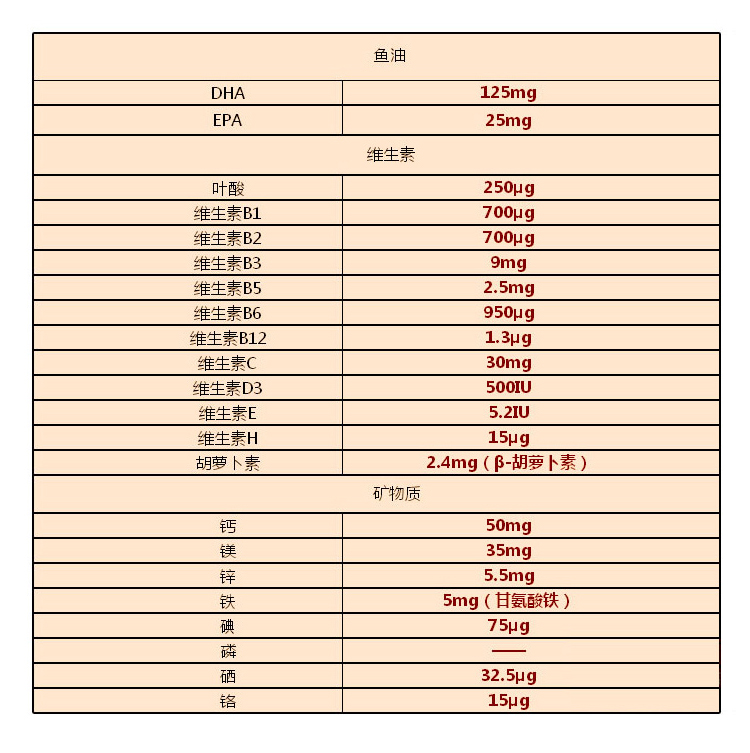 【澳洲直邮】澳洲澳佳宝孕妇黄金营养素180粒